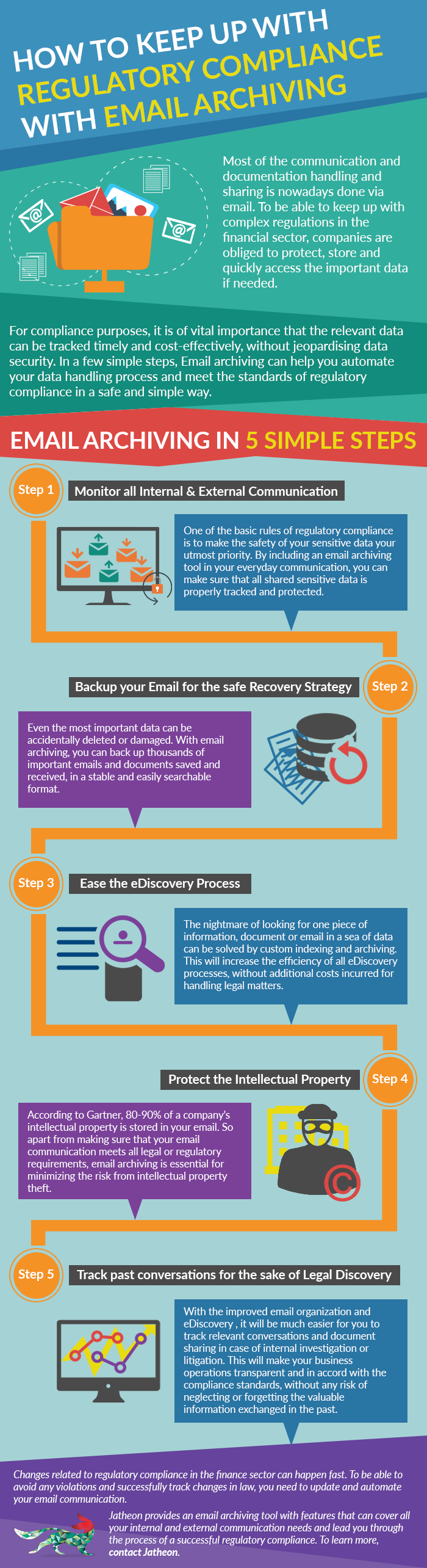 How To Keep Up With Regulatory Compliance Infographic