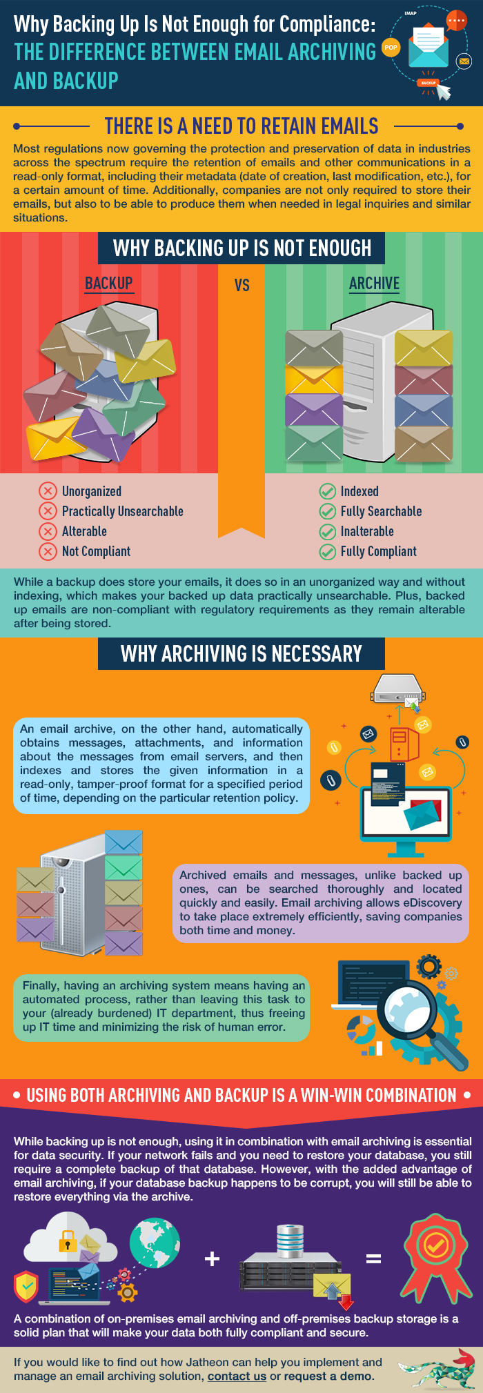 Why-Backing-Up-Is-Not-Enough-for-Compliance-infographic-may-2017