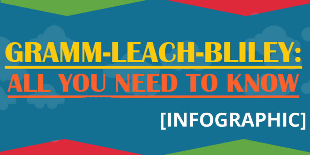 Gramm-Leach-Bliley-All-You-Need-to-Know-infographic-SM