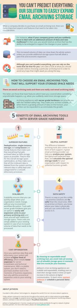 Our-Solution-to-Easily-Expand-Email-Archiving-Storage-infographic-aug2017