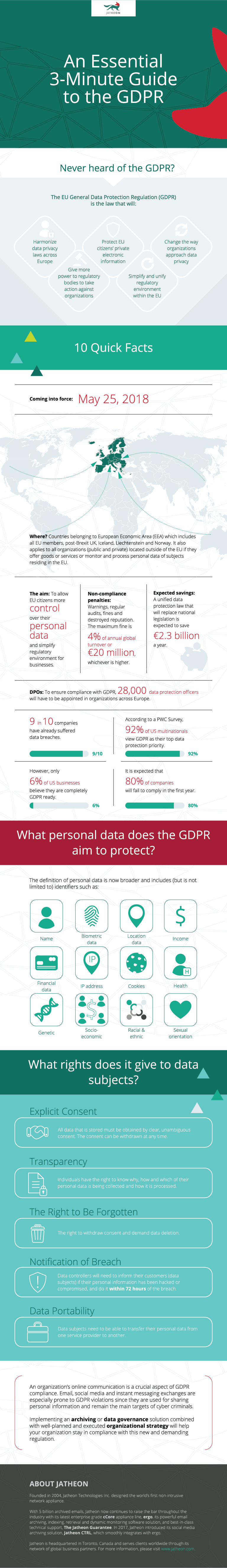 The Best Overview of the GDPR You'll Ever Read