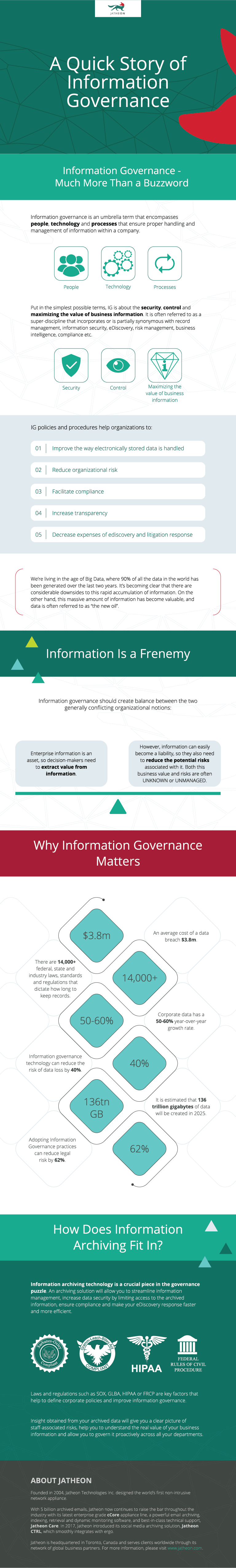 information governance infographic