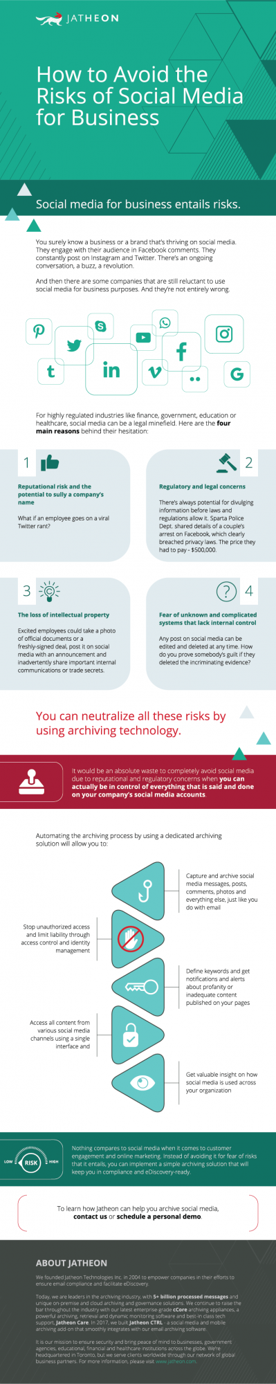 how-to-avoid-the-risks-of-social-media-for-business-infographic