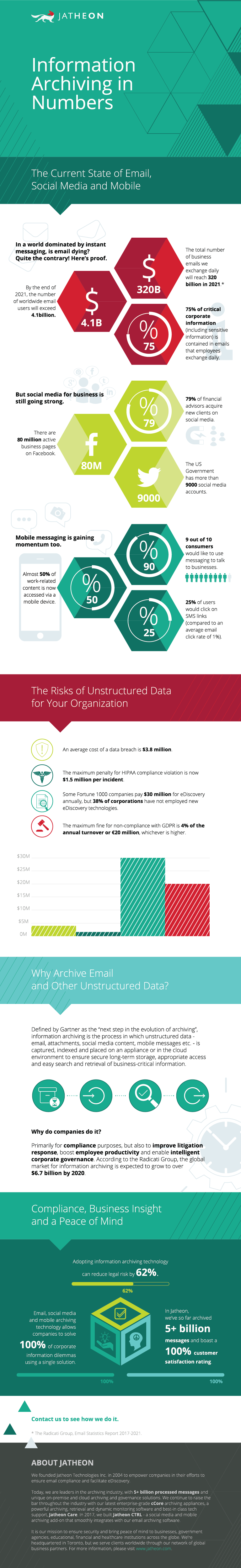 Information Archiving in Numbers infographic