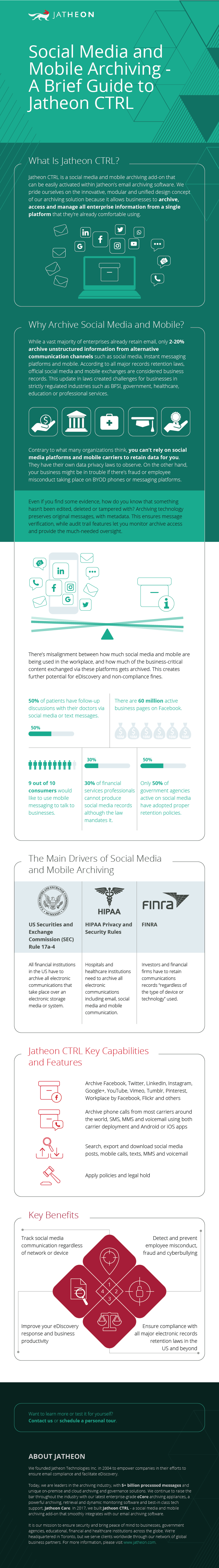 Social Media and Mobile Archiving infographic