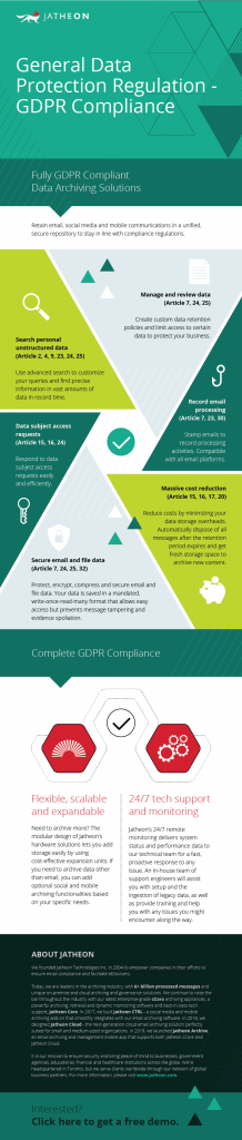 GDPR compliance for email