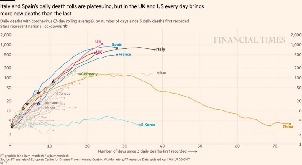 Financial Times Covid-19 deaths