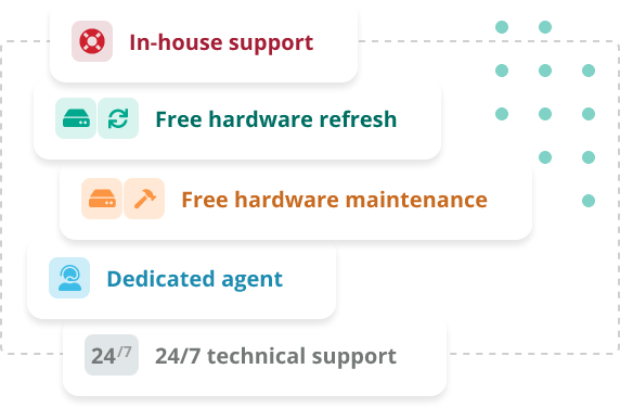 Free software updates, hardware maintenance, 24/7 tech support and monitoring