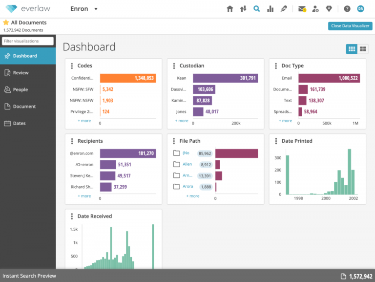 Ediscovery Software Comparison Best Solutions for This Year