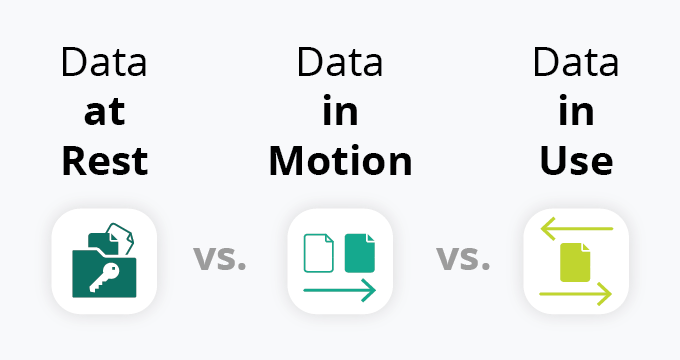 data at rest vs data in motion vs data in use