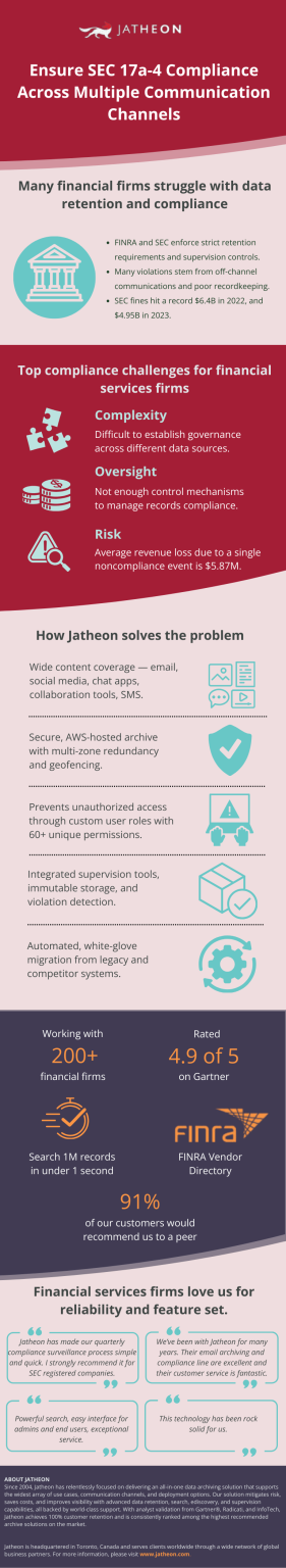 Ensure SEC 17a-4 Compliance Across All Communication Channels