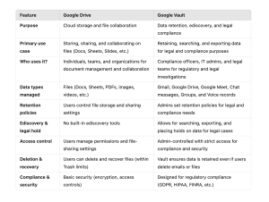 HOW TO DOWNLOAD GOOGLE DRIVE ARCHIVE intelligence overview
