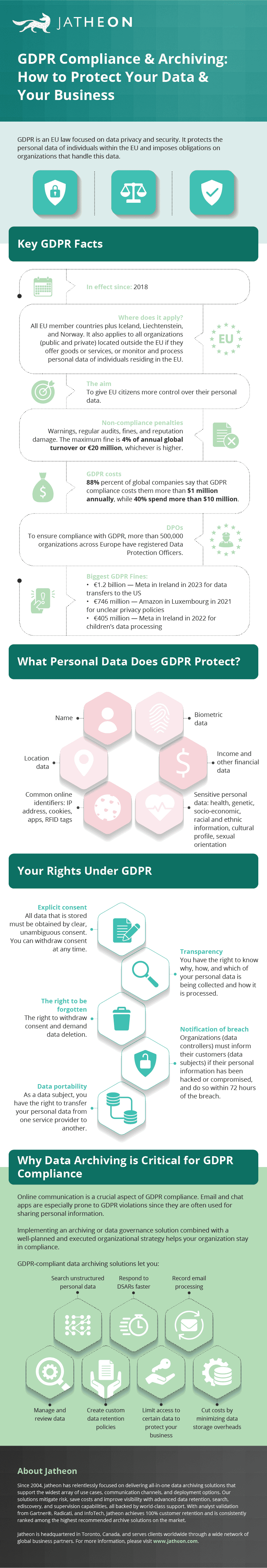 Jatheon GDPR compliance Infographic