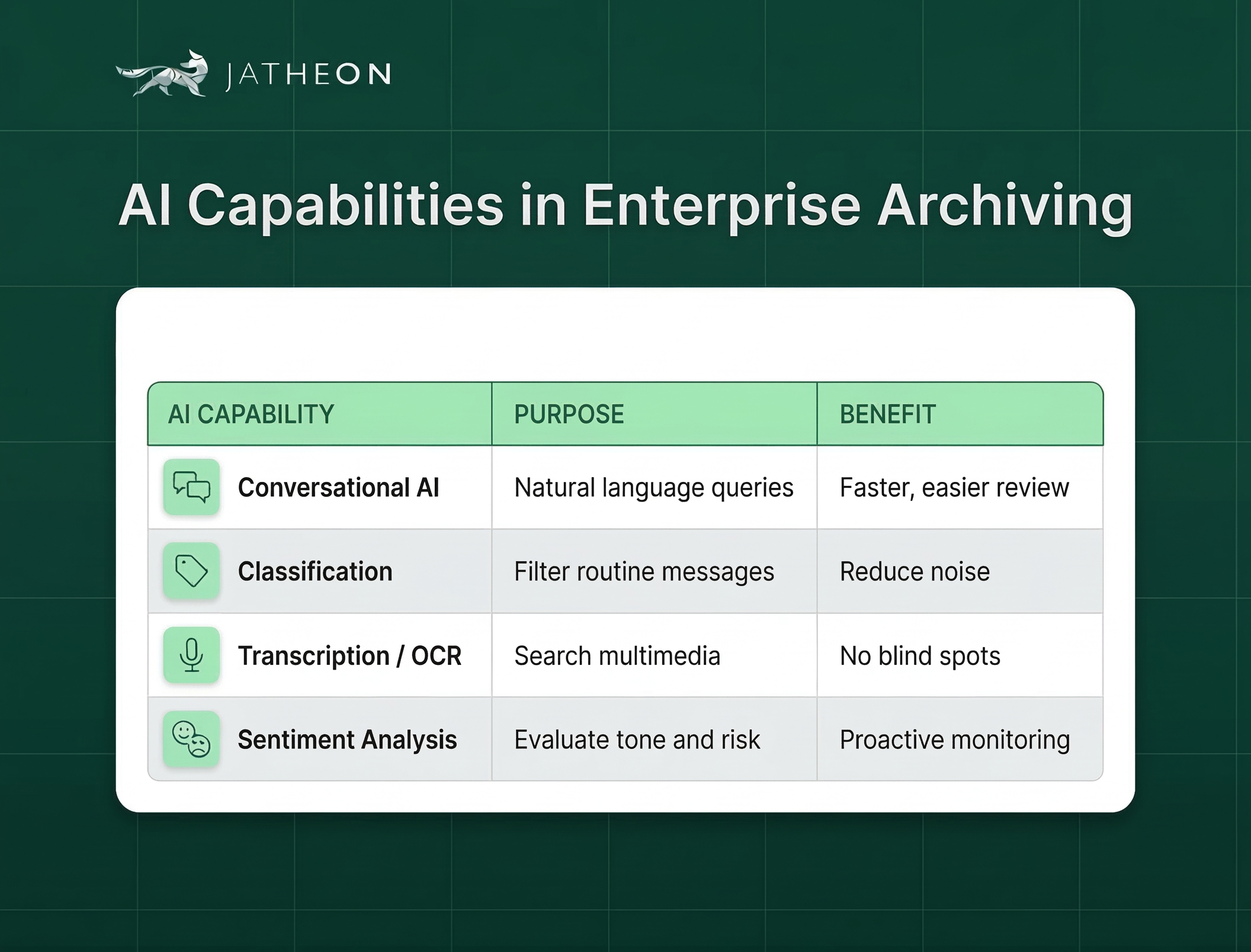 AI capabilities in enterprise archiving