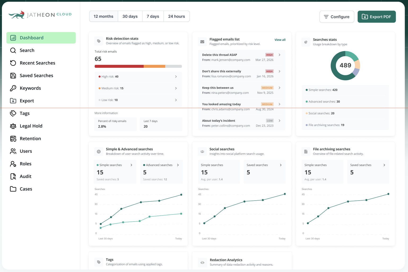 Jatheon Dashboard