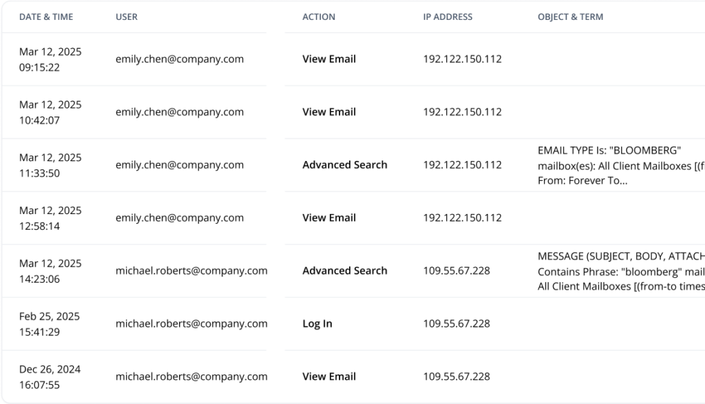 Audit trails and activity monitoring