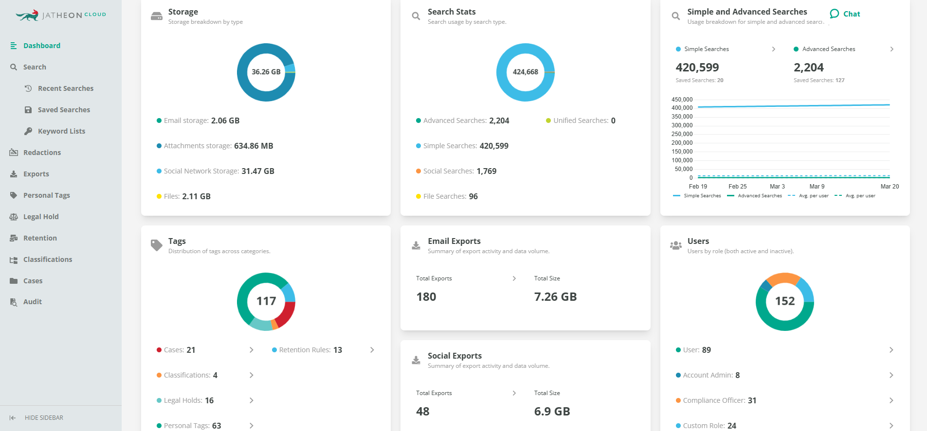 jatheon dashboard