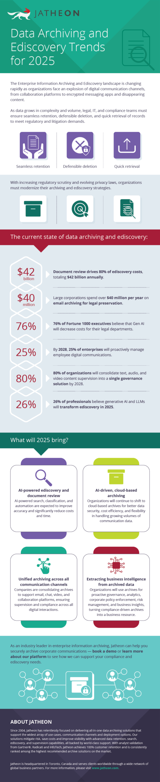 Data Archiving and Ediscovery Trends for 2025 scaled