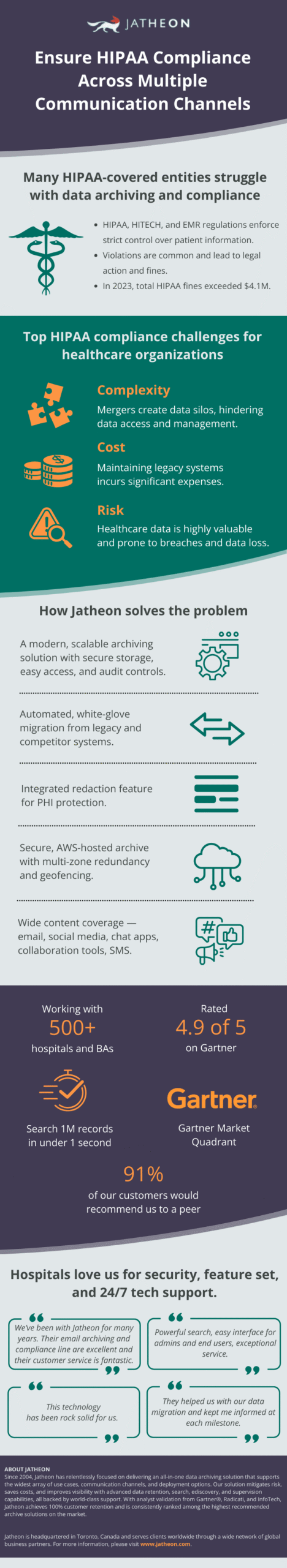 Ensure HIPAA Compliance Across Multiple Communication Channels min 1 scaled