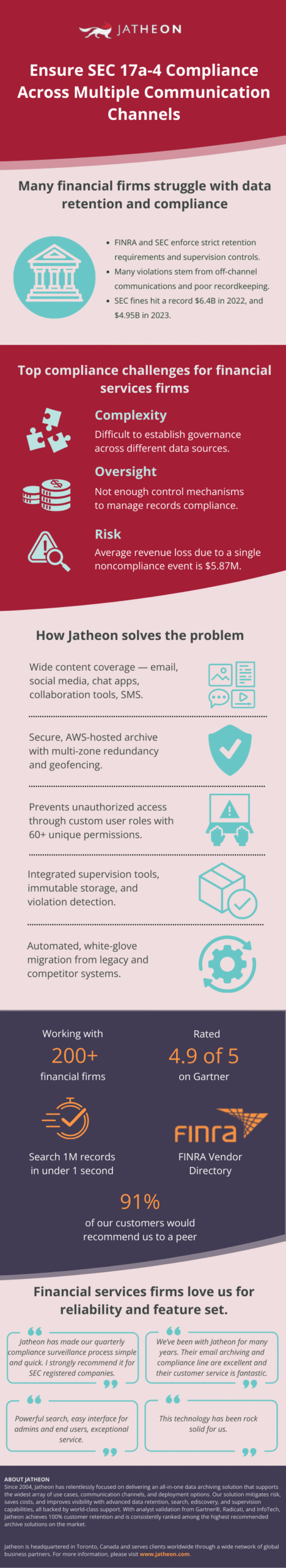 Ensure SEC 17a 4 Compliance Across Multiple Communication Channels min scaled