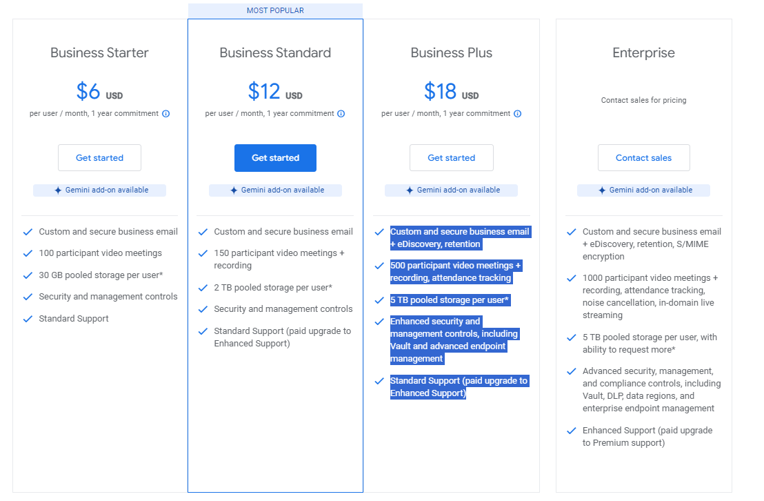 Gmail Pricing