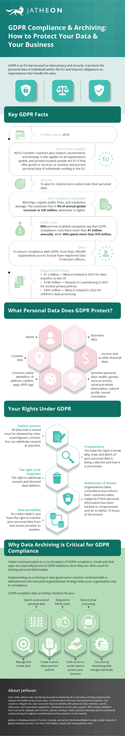 Jatheon GDPR compliance Infographic