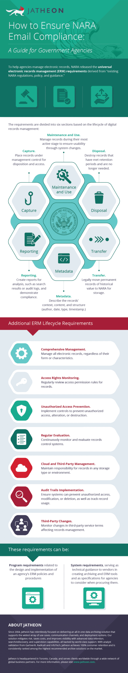 Jatheon Infographic How to Ensure NARA Email Compliance A Guide for Government Agencies scaled