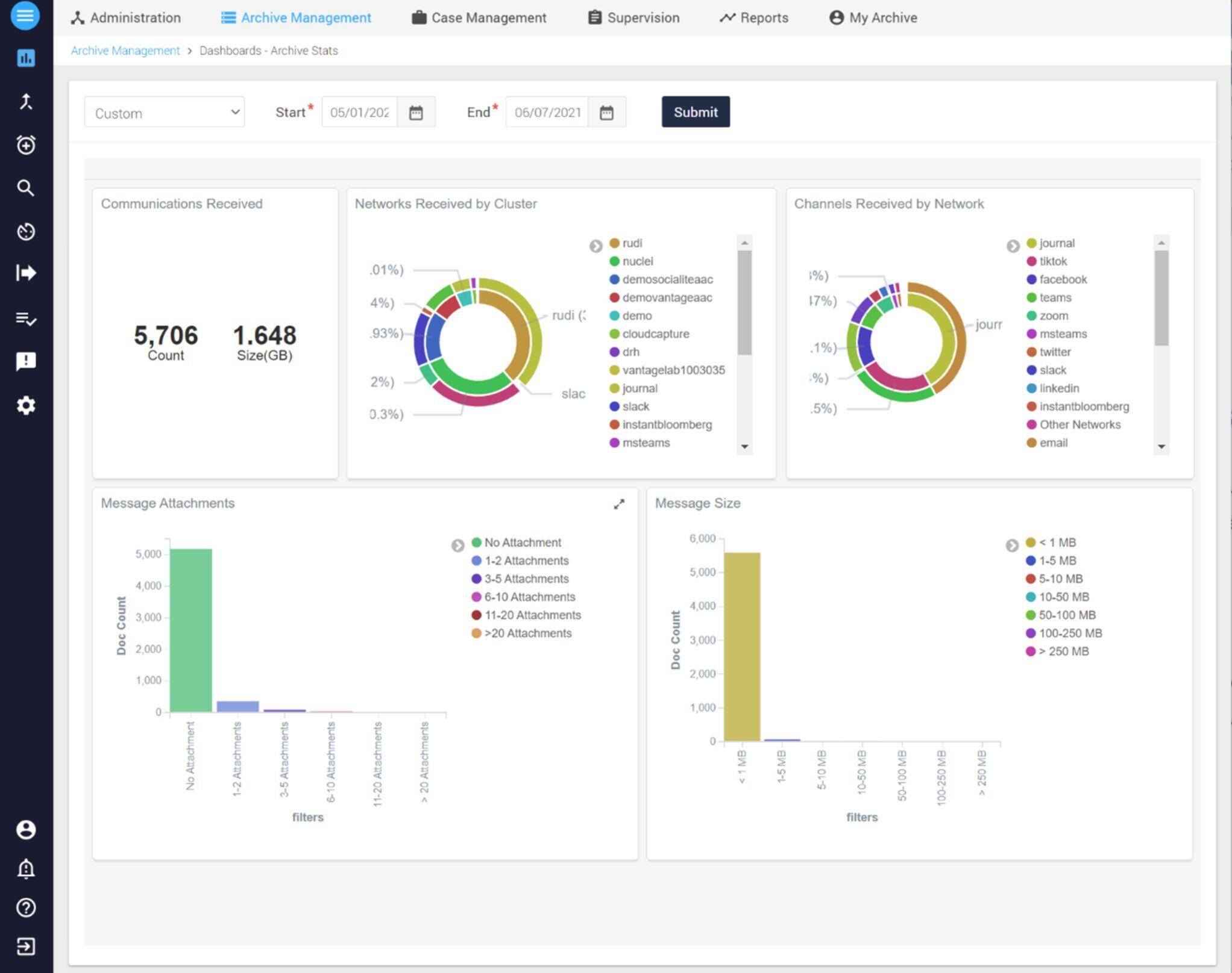 Smarsh Dashboard