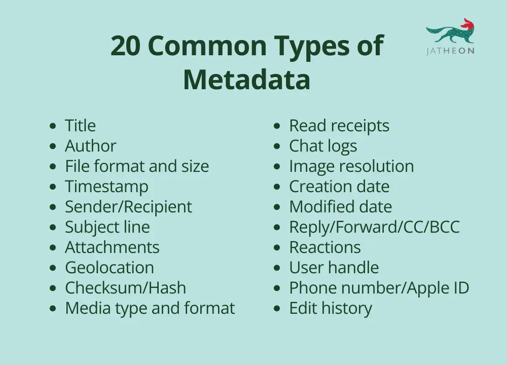 Types of Metadata 1200 x 900 px 1000 x 720